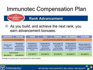 Immunotec Compensation Plan Rank Advancement As you build, and achieve the next rank, you earn advancement bonuses. Average of 3 points per $, see price list for all the details. 