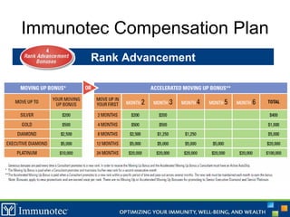 Immunotec Compensation Plan Rank Advancement 