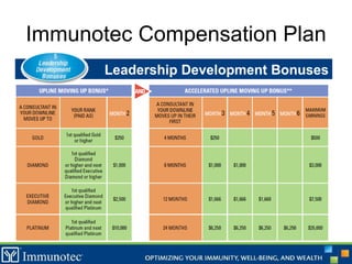 Immunotec Compensation Plan Leadership Development Bonuses 