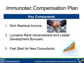 Immunotec Compensation Plan Rich Residual Income. Lucrative Rank Advancement and Leader Development Bonuses. Fast Start for New Consultants. Key Components 