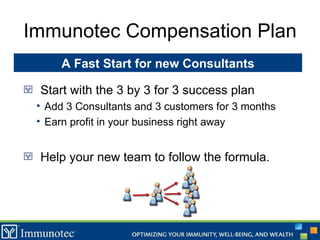 Immunotec Compensation Plan Start with the 3 by 3 for 3 success plan  Add 3 Consultants and 3 customers for 3 months Earn profit in your business right away Help your new team to follow the formula. A Fast Start for new Consultants 