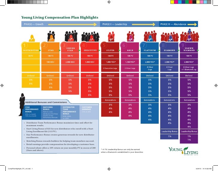 Comp plan copy