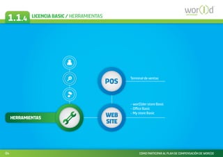 1.1.4       LICENCIA BASIC / HERRAMIENTAS                                        communicate




                                             Terminal de ventas




                                             - wor(l)der store Basic
                                             - Oﬃce Basic
                                             - My store Basic
     HERRAMIENTAS




04                                                 COMO PARTICIPAR AL PLAN DE COMPENSACIÓN DE WOR(l)D
 