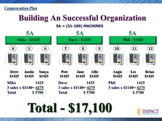 Comp plan extended.2014