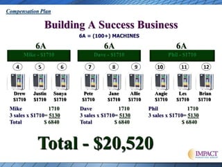 Comp plan extended.2014