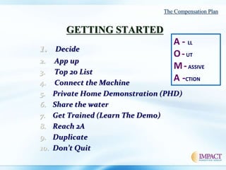 A - LL 
O- UT 
M- ASSIVE 
A -CTION 
1. Decide 
2. App up 
3. Top 20 List 
4. Connect the Machine 
5. Private Home Demonstration (PHD) 
6. Share the water 
7. Get Trained (Learn The Demo) 
8. Reach 2A 
9. Duplicate 
10. Don’t Quit 
 