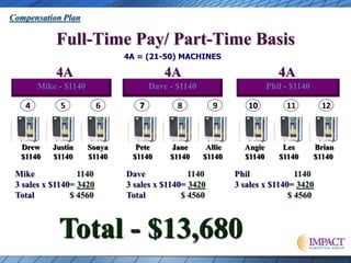 4A = (21-50) MACHINES 
 