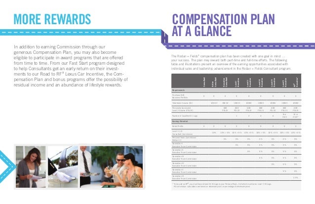 compensation plan overview rodan fields rodan and fields level 5 income