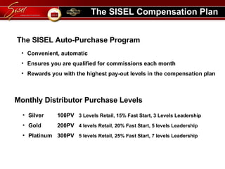SISEL Comp Plan by Teamsizzle | PPT | Business | Business and Finance