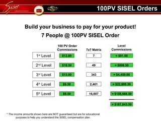 SISEL Comp Plan by Teamsizzle | PPT | Business | Business and Finance