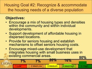 Lyons Comp Plan Update Workshop 1 Presentation