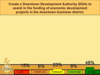 Lyons Comp Plan Update Workshop 1 Presentation