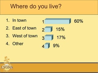 Lyons Comp Plan Update Workshop 1 Presentation