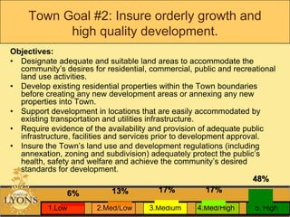 Lyons Comp Plan Update Workshop 1 Presentation