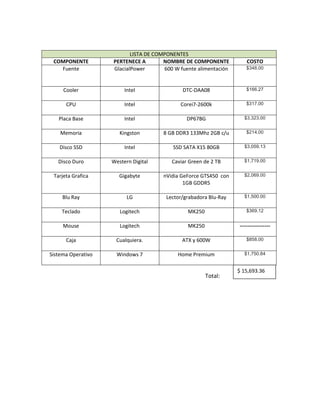 Lista de Componentes para Computadora