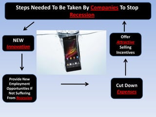 Steps Needed To Be Taken By Companies To Stop
Recession

NEW
Innovation

Offer
Attractive
Selling
Incentives

Provide New
Employment
Opportunities If
Not Suffering
From Recession

Cut Down
Expenses

 