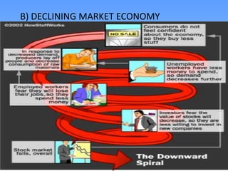 B) DECLINING MARKET ECONOMY

 