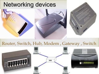 Computer networking | PPT