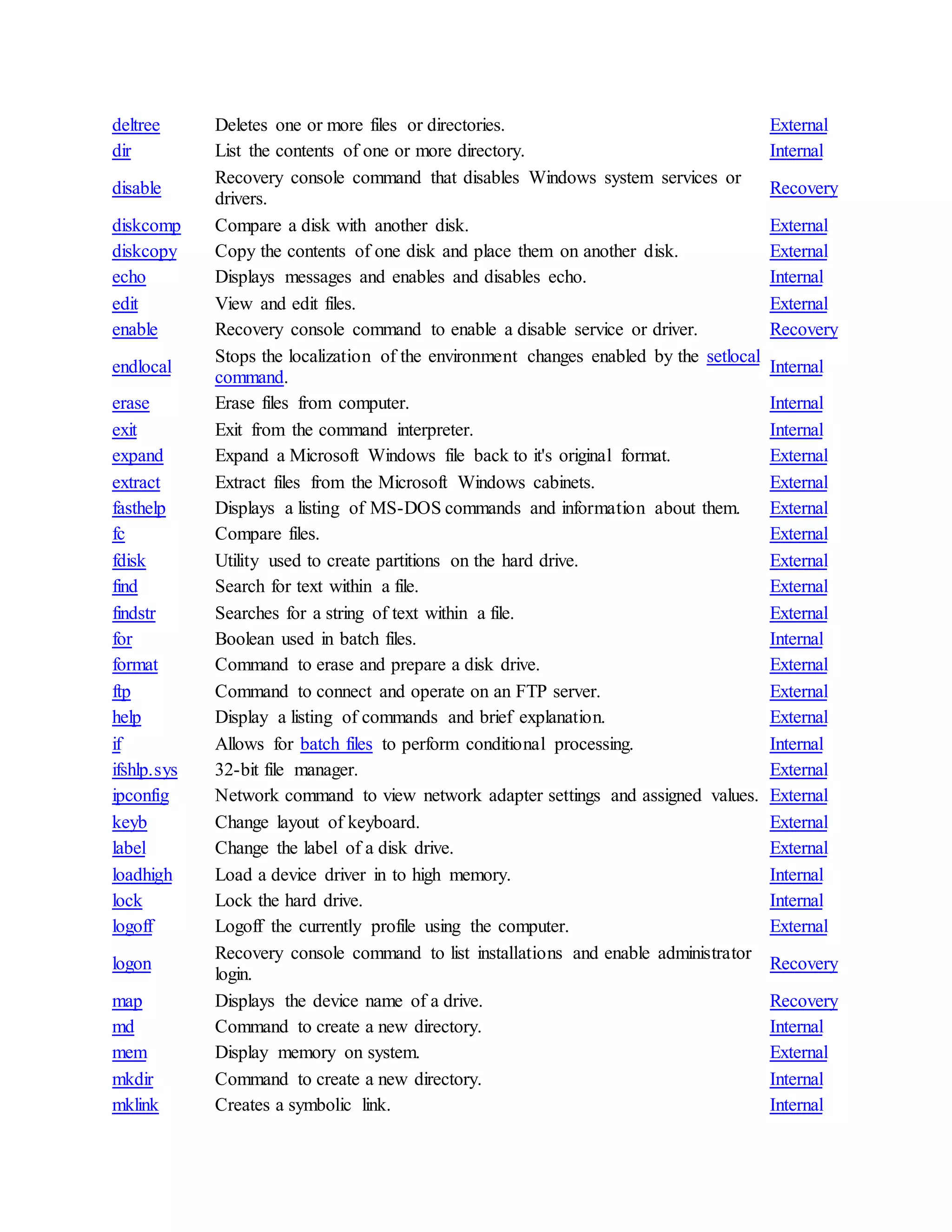 deltree Deletes one or more files or directories. External
dir List the contents of one or more directory. Internal
disable
Recovery console command that disables Windows system services or
drivers.
Recovery
diskcomp Compare a disk with another disk. External
diskcopy Copy the contents of one disk and place them on another disk. External
echo Displays messages and enables and disables echo. Internal
edit View and edit files. External
enable Recovery console command to enable a disable service or driver. Recovery
endlocal
Stops the localization of the environment changes enabled by the setlocal
command.
Internal
erase Erase files from computer. Internal
exit Exit from the command interpreter. Internal
expand Expand a Microsoft Windows file back to it's original format. External
extract Extract files from the Microsoft Windows cabinets. External
fasthelp Displays a listing of MS-DOS commands and information about them. External
fc Compare files. External
fdisk Utility used to create partitions on the hard drive. External
find Search for text within a file. External
findstr Searches for a string of text within a file. External
for Boolean used in batch files. Internal
format Command to erase and prepare a disk drive. External
ftp Command to connect and operate on an FTP server. External
help Display a listing of commands and brief explanation. External
if Allows for batch files to perform conditional processing. Internal
ifshlp.sys 32-bit file manager. External
ipconfig Network command to view network adapter settings and assigned values. External
keyb Change layout of keyboard. External
label Change the label of a disk drive. External
loadhigh Load a device driver in to high memory. Internal
lock Lock the hard drive. Internal
logoff Logoff the currently profile using the computer. External
logon
Recovery console command to list installations and enable administrator
login.
Recovery
map Displays the device name of a drive. Recovery
md Command to create a new directory. Internal
mem Display memory on system. External
mkdir Command to create a new directory. Internal
mklink Creates a symbolic link. Internal
 