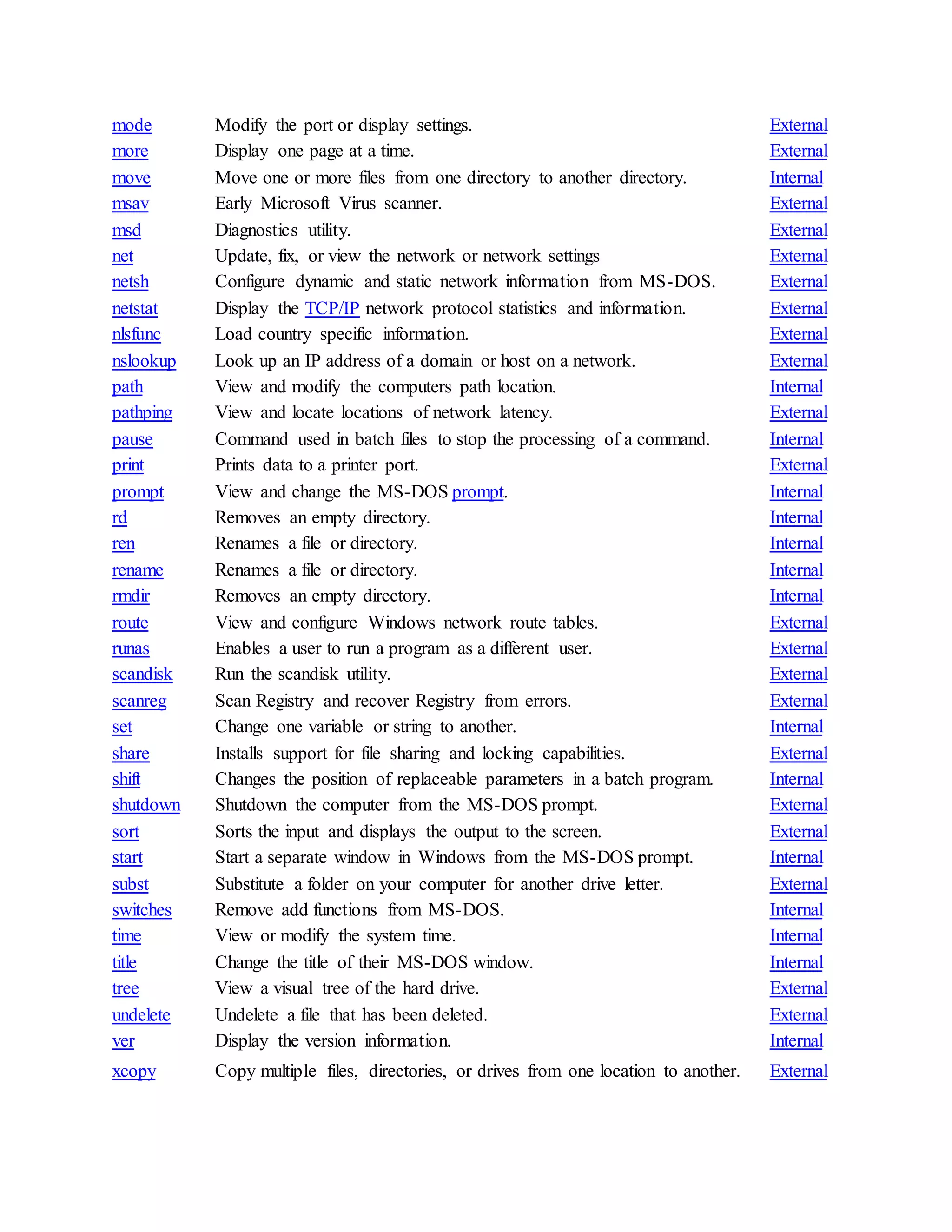 mode Modify the port or display settings. External
more Display one page at a time. External
move Move one or more files from one directory to another directory. Internal
msav Early Microsoft Virus scanner. External
msd Diagnostics utility. External
net Update, fix, or view the network or network settings External
netsh Configure dynamic and static network information from MS-DOS. External
netstat Display the TCP/IP network protocol statistics and information. External
nlsfunc Load country specific information. External
nslookup Look up an IP address of a domain or host on a network. External
path View and modify the computers path location. Internal
pathping View and locate locations of network latency. External
pause Command used in batch files to stop the processing of a command. Internal
print Prints data to a printer port. External
prompt View and change the MS-DOS prompt. Internal
rd Removes an empty directory. Internal
ren Renames a file or directory. Internal
rename Renames a file or directory. Internal
rmdir Removes an empty directory. Internal
route View and configure Windows network route tables. External
runas Enables a user to run a program as a different user. External
scandisk Run the scandisk utility. External
scanreg Scan Registry and recover Registry from errors. External
set Change one variable or string to another. Internal
share Installs support for file sharing and locking capabilities. External
shift Changes the position of replaceable parameters in a batch program. Internal
shutdown Shutdown the computer from the MS-DOS prompt. External
sort Sorts the input and displays the output to the screen. External
start Start a separate window in Windows from the MS-DOS prompt. Internal
subst Substitute a folder on your computer for another drive letter. External
switches Remove add functions from MS-DOS. Internal
time View or modify the system time. Internal
title Change the title of their MS-DOS window. Internal
tree View a visual tree of the hard drive. External
undelete Undelete a file that has been deleted. External
ver Display the version information. Internal
xcopy Copy multiple files, directories, or drives from one location to another. External
 
