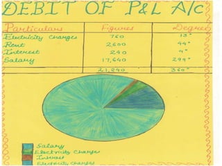 Comp 5 Project Comp project | PPTX