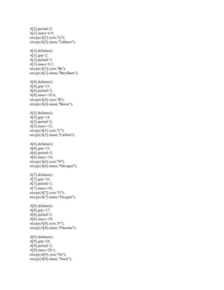 CBSE Computer Project for Class 12 ( C++) | DOCX
