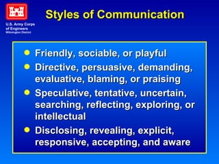 Styles of Communication Friendly, sociable, or playful Directive, persuasive, demanding,   evaluative, blaming, or praising Speculative, tentative, uncertain,   searching, reflecting, exploring, or  intellectual Disclosing, revealing, explicit,   responsive, accepting, and aware U.S. Army Corps of Engineers Wilmington District 
