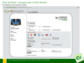 Telas do fluxo - Compra com 1-Click flexível
III-) Cadastrar novo cartão de crédito




                                           Casa pais


                                           Master Itaú




         * O e-consumidor pode cadastrar até 3 cartões de crédito com EvoluCard
 