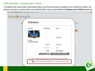 Telas do fluxo - Compra com 1-Click
I-) Cadastro do consumidor automático (opt-in) ao final de todos os pedidos com cartão de crédito. Na
próxima compra, o consumidor será reconhecido e terá a praticidade da Compra com 1-Click disponível.




       COMO FUNCIONA
 