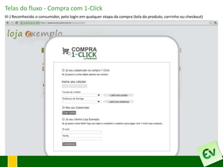 Telas do fluxo - Compra com 1-Click
III-) Reconhecido o consumidor, pelo login em qualquer etapa da compra (tela do produto, carrinho ou checkout)
 