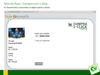 Telas do fluxo - Compra com 1-Click
IV-) Reconhecido o consumidor, ao digitar apenas o celular
 