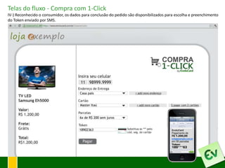 Telas do fluxo - Compra com 1-Click
IV-) Reconhecido o consumidor, os dados para conclusão do pedido são disponibilizados para escolha e preenchimento
do Token enviado por SMS.
 