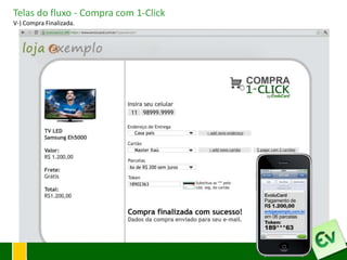 Telas do fluxo - Compra com 1-Click
V-) Compra Finalizada.




                           Casa pais


                           Master Itaú
 