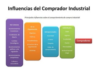 Influencias del Comprador Industrial
 
