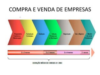 COMPRA E VENDA DE EMPRESAS
 