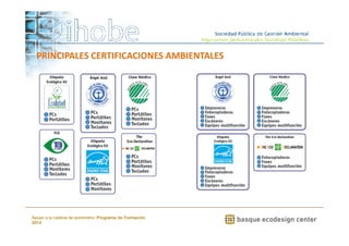 PRINCIPALES CERTIFICACIONES AMBIENTALES 
www.ihobe.net 
Apoyo a la cadena de suministro: Programa de Formación 
2014 
 