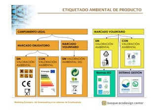 ETIQUETADO AMBIENTAL DE PRODUCTO 
CUMPLIMIENTO LEGAL 
MARCADO OBLIGATORIO 
SIN 
VALORACIÓN 
AMBIENTAL 
CON 
VALORACIÓN 
AMBIENTAL 
MARCADO 
VOLUNTARIO 
SIN VALORACIÓN 
AMBIENTAL: SIG 
Marketing Ecológico, del Greenwashing a los sistemas de Ecoetiquetado 
MARCADO VOLUNTARIO 
SIN 
VALORACIÓN 
AMBIENTAL 
CON 
VALORACIÓN 
AMBIENTAL 
Normas ISO SISTEMAS GESTIÓN 
 