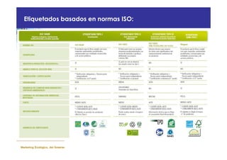 ECOETIQUETAS. TIPOS y CLASIFICACIÓN 
Etiquetados basados en normas ISO: 
Marketing Ecológico, del Greenwashing a los sistemas de Ecoetiquetado 
 