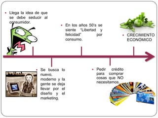  Llega la idea de que

se debe seducir al
consumidor.

 En los años 50’s se

siente “Libertad y
felicidad”
por
consumo.

 Se busca lo

nuevo,
moderno y la
gente se deja
llevar por el
diseño y el
marketing.

 Pedir

 CRECIMIENTO

crédito
para comprar
cosas que NO
necesitamos.

ECONÓMICO

 