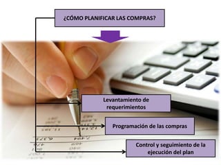 ¿CÓMO PLANIFICAR LAS COMPRAS? 
Levantamiento de 
requerimientos 
Programación de las compras 
Control y seguimiento de la 
ejecución del plan 
 