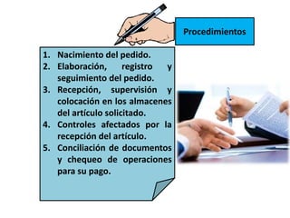 Procedimientos 
1. Nacimiento del pedido. 
2. Elaboración, registro y 
seguimiento del pedido. 
3. Recepción, supervisión y 
colocación en los almacenes 
del artículo solicitado. 
4. Controles afectados por la 
recepción del artículo. 
5. Conciliación de documentos 
y chequeo de operaciones 
para su pago. 
 