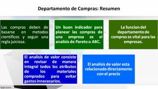 Departamento de Compras: Resumen
 