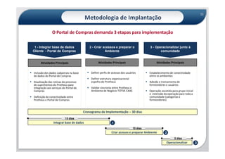 12
                                         Metodologia de Implantação

               O Portal de Compras demanda 3 etapas para implementação

 1 - Integrar base de dados                 2 - Criar acessos e preparar o                  3 - Operacionalizar junto à
Cliente - Portal de Compras                            Ambiente                                    comunidade


     Atividades Principais                         Atividades Principais                         Atividades Principais


Inclusão dos dados cadastrais na base        Definir perfis de acessos dos usuários         Estabelecimento de conectividade
de dados do Portal de Compras                                                               entre os ambientes
                                             Definir estrutura organizacional
Atualização das rotinas do processo          espelho do Protheus                            Adesão e treinamento de
de suprimentos do Protheus para                                                             fornecedores e usuários
integração aos serviços do Portal de         Validar sincronia entre Protheus e
Compras                                      Ambiente de Negócio TOTVS CAAS                 Operação assistida para grupo inicial
                                                                                            e extensão da operação para toda a
Definição de conectividade entre                                                            comunidade (categorias e
Protheus e Portal de Compras                                                                fornecedores)



                                        Cronograma de Implementação – 30 dias
                          15 dias
                Integrar base de dados                        1
                                                                                  10 dias
                                                              Criar acessos e preparar Ambiente          2
                                                                                                                 5 dias
                                                                                                          Operacionalizar           3
 