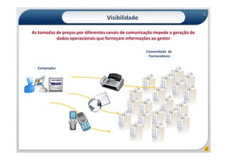5
                                   Visibilidade

As tomadas de preços por diferentes canais de comunicação impede a geração de
           dados operacionais que forneçam informações ao gestor

                                                      Comunidade de
                                                       Fornecedores


  Comprador
 