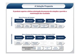 9
                                                           A Solução Proposta

                 O produto suporta a efetiva otimização do processo de cotações e permite a
                                        maximização dos resultados

                          Macro Processo de Compras
CENÁRIO ATUAL




                    Requisição             Aprovação             Cotação                 Compra                  Pagamento

                     Comprador
                                                                         Faz follow up
                       Recebe            Define        Gera e envia                               Recebe               Toma
                                                                             com
                     requisições        estratégia      cotações                                 cotações             decisão
                                                                         fornecedores




                                   Macro Processo de Compras com o Portal de Compras CAAS
CENÁRIO FUTURO




                    Requisição             Aprovação             Cotação                 Compra                  Pagamento

                     Comprador
                                                                        Faz follow up
                      Recebe            Define        Gera e envia                                Recebe               Toma
                                                                            com
                    requisições        estratégia      cotações                                  cotações             decisão
                                                                        fornecedores


                                   Ambiente Colaborativo         Entende         Faz follow up            Recebe
                                                                 cotações            com               cotações dos
                                       de Compras               disparadas       fornecedores          fornecedores
 