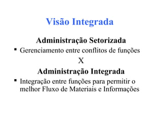 Visão Integrada
Administração Setorizada
 Gerenciamento entre conflitos de funções
X
Administração Integrada
 Integração entre funções para permitir o
melhor Fluxo de Materiais e Informações
 