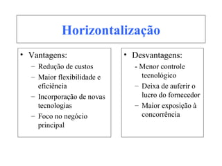 Horizontalização
• Desvantagens:
- Menor controle
tecnológico
– Deixa de auferir o
lucro do fornecedor
– Maior exposição à
concorrência
• Vantagens:
– Redução de custos
– Maior flexibilidade e
eficiência
– Incorporação de novas
tecnologias
– Foco no negócio
principal
 