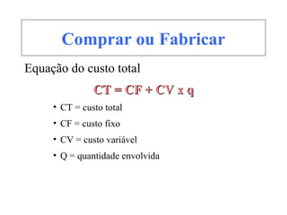 Comprar ou Fabricar
Equação do custo total
CT = CF + CV x qCT = CF + CV x q
• CT = custo total
• CF = custo fixo
• CV = custo variável
• Q = quantidade envolvida
 