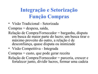 Integração e Setorização
Função Compras
• Visão Tradicional - Setorizada
Compras = despesa, saída,
Relação de Compra/Fornecedor = barganha, disputa
em busca de maior parte do lucro; um busca tirar o
máximo proveito do outro, a relação é de
desconfiança, quase disputa ou inimizade
• Visão Competitiva - Integrada
Compras = custo, que pode gerar receita
Relação de Compra/Fornecedor = parceria, crescer e
fortalecer junto, dividir lucros, formar uma cadeia
 
