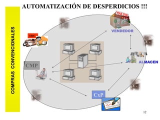 AUTOMATIZACIÓN DE DESPERDICIOS !!!
COMPRAS CONVENCIONALES



                                                  VENDEDOR
                           ODC




                                                             ALMACEN
                          CMP




                                            CxP


                                                              12
 